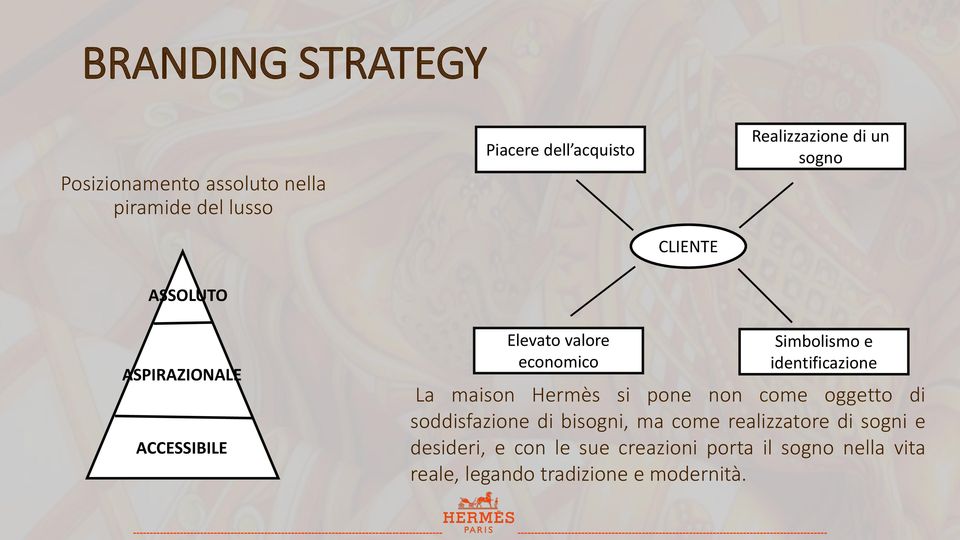 identificazione La maison Hermès si pone non come oggetto di soddisfazione di bisogni, ma come