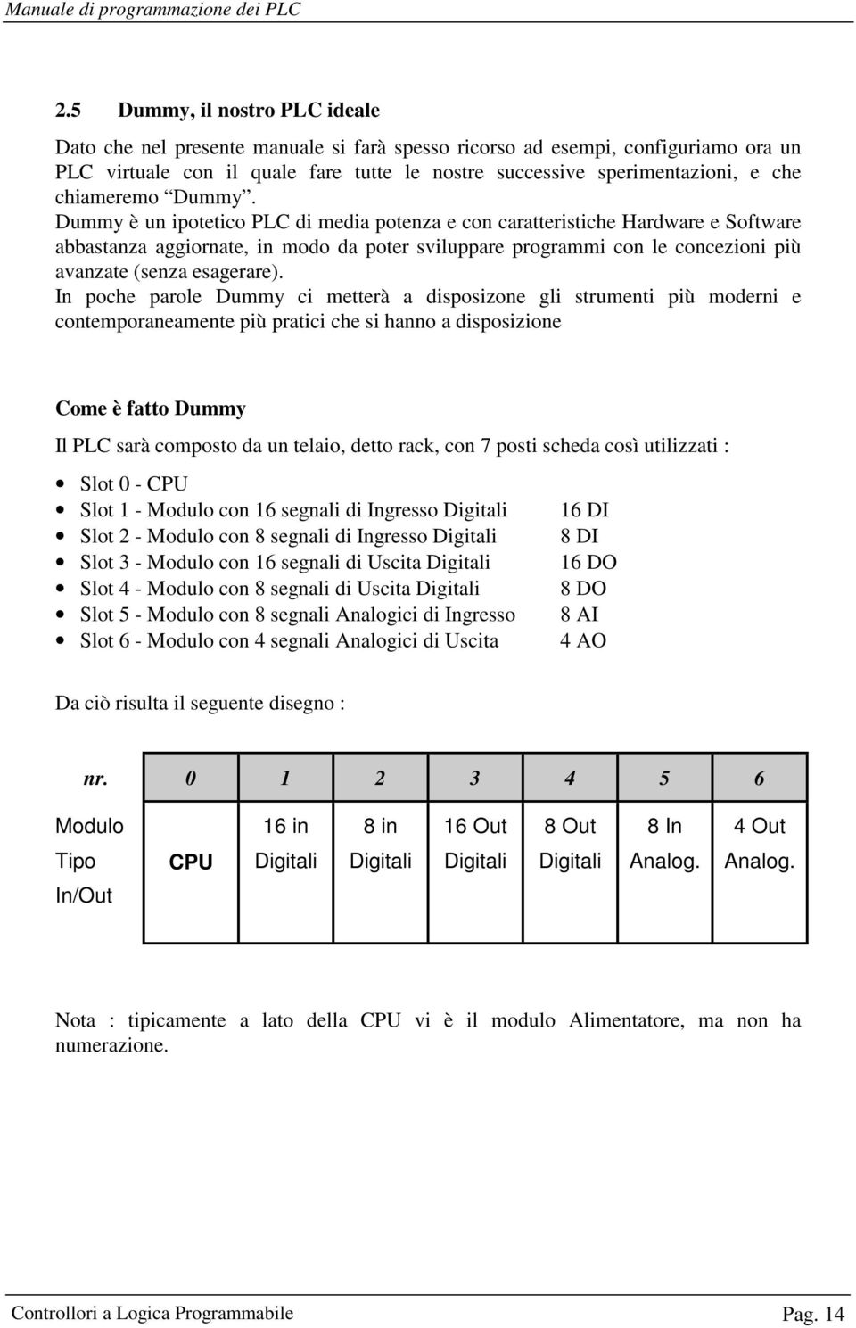 Dummy è un ipotetico PLC di media potenza e con caratteristiche Hardware e Software abbastanza aggiornate, in modo da poter sviluppare programmi con le concezioni più avanzate (senza esagerare).