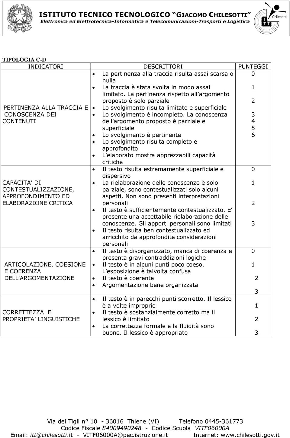 La conoscenza dell argomento proposto è parziale e superficiale Lo svolgimento è pertinente Lo svolgimento risulta completo e approfondito L elaborato mostra apprezzabili capacità critiche 0 1 2 3 4