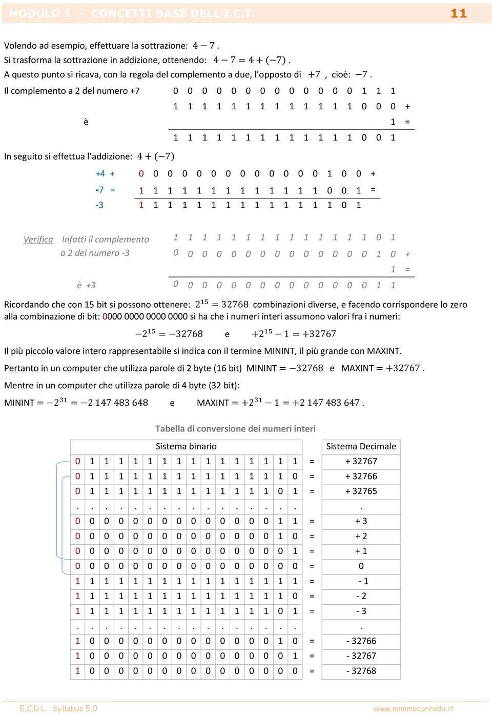 Il complemento a 2 del numero +7 0 0 0 0 0 0 0 0 0 0 0 0 0 1 1 1 1 1 1 1 1 1 1 1 1 1 1 1 1 0 0 0 + è 1 = 1 1 1 1 1 1 1 1 1 1 1 1 1 0 0 1 In seguito si effettua l addizione: 4+ 7 +4 + 0 0 0 0 0 0 0 0