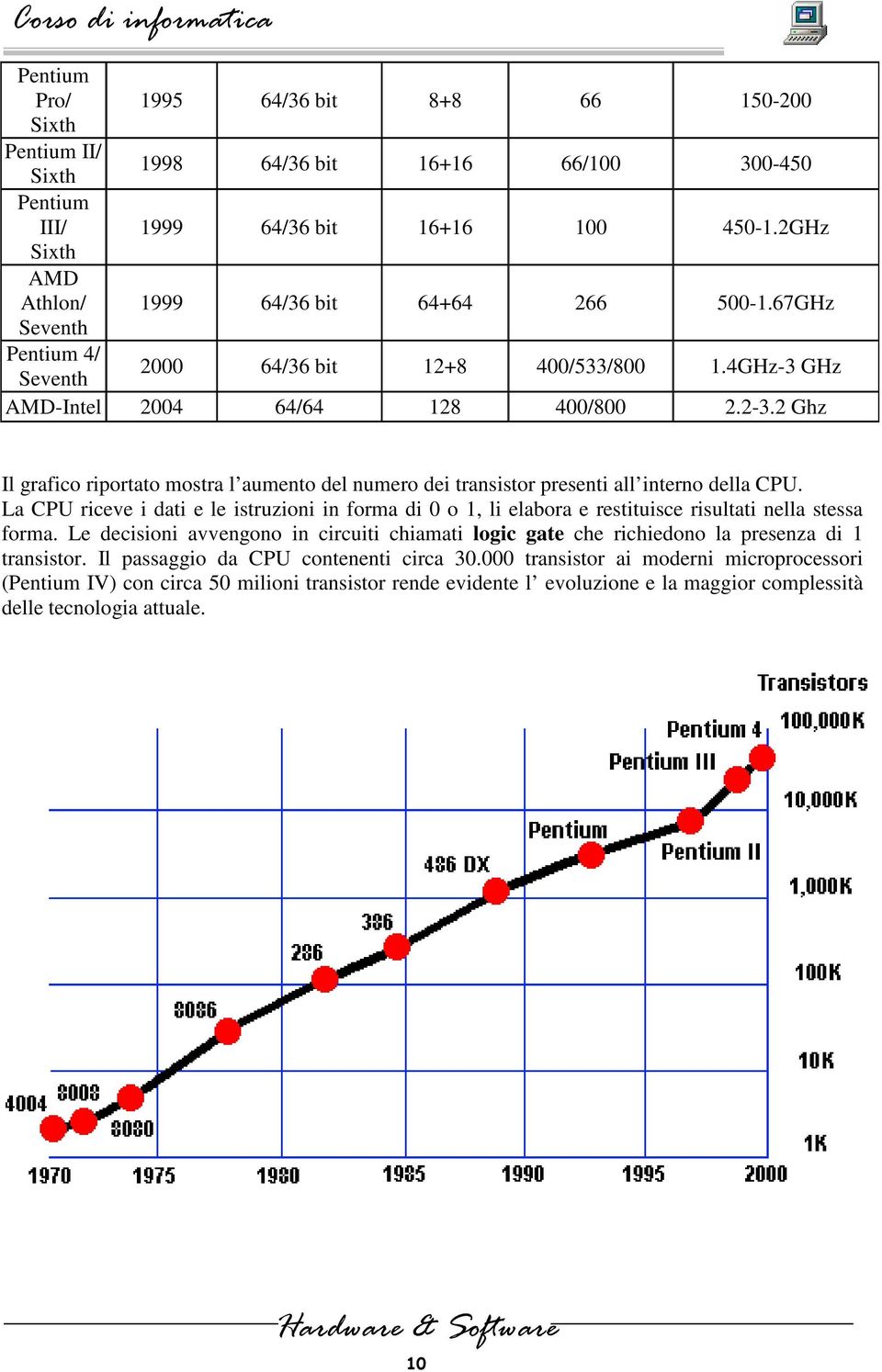 2 Ghz Il grafico riportato mostra l aumento del numero dei transistor presenti all interno della CPU.