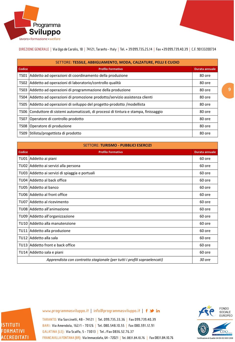 /modellista TS06 Conduttore di sistemi automatizzati, di processi di tintura e stampa, finissaggio TS07 Operatore di controllo prodotto TS08 Operatore di produzione TS09 Stilista/progettista di