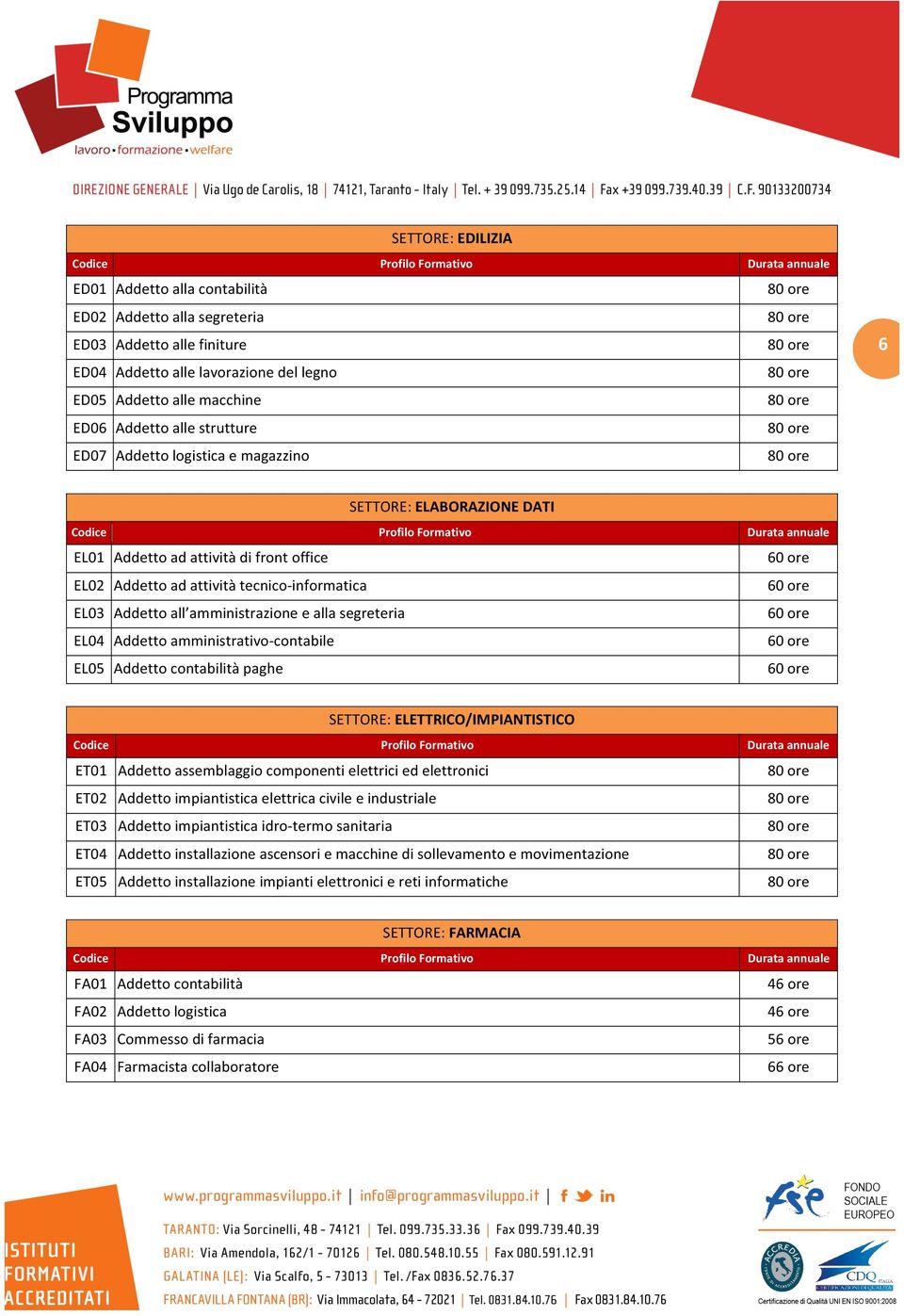 segreteria EL04 Addetto amministrativo- contabile EL05 Addetto contabilità paghe SETTORE: ELETTRICO/IMPIANTISTICO ET01 Addetto assemblaggio componenti elettrici ed elettronici ET02 Addetto