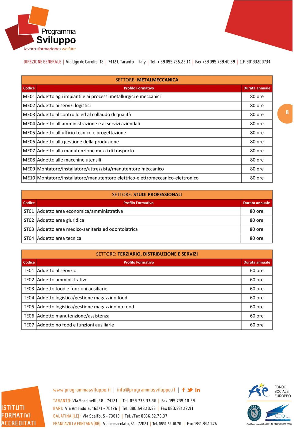 macchine utensili ME09 Montatore/installatore/attrezzista/manutentore meccanico ME10 Montatore/installatore/manutentore elettrico- elettromeccanico- elettronico 8 8 SETTORE: STUDI PROFESSIONALI ST01