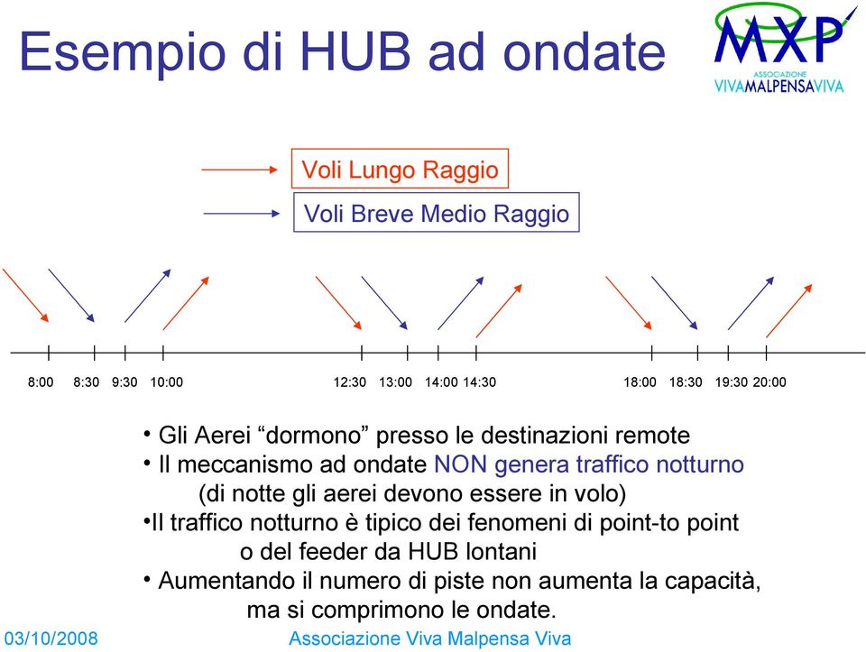 traffico notturno (di notte gli aerei devono essere in volo) Il traffico notturno è tipico dei fenomeni di