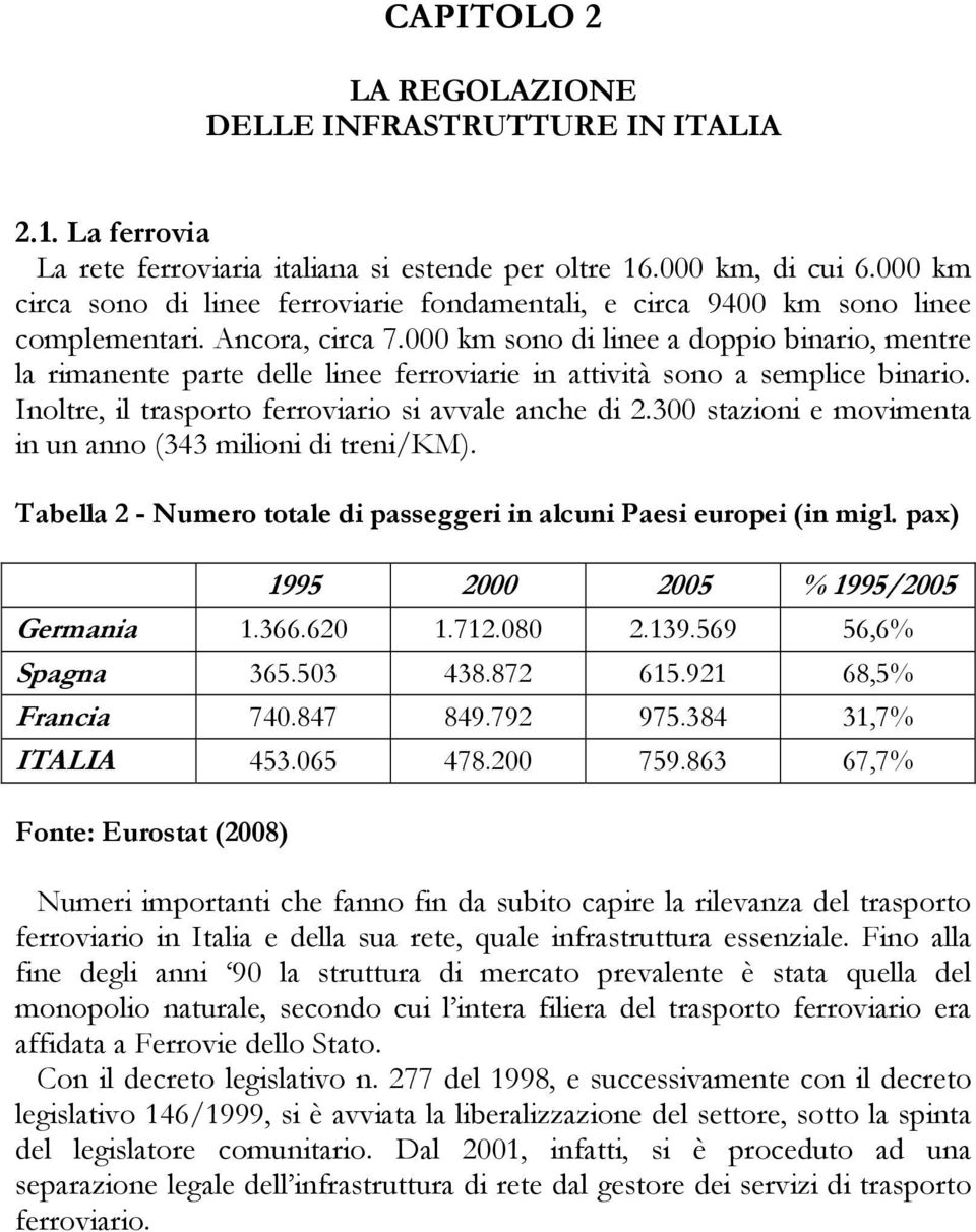 000 km sono di linee a doppio binario, mentre la rimanente parte delle linee ferroviarie in attività sono a semplice binario. Inoltre, il trasporto ferroviario si avvale anche di 2.