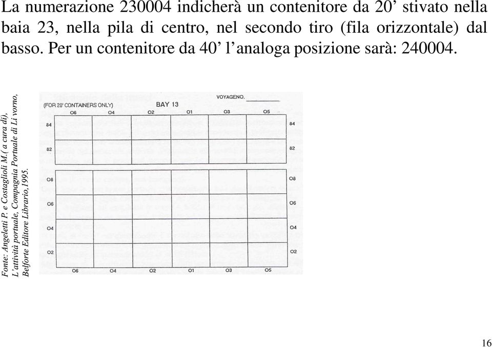 secondo tiro (fila orizzontale) dal basso.