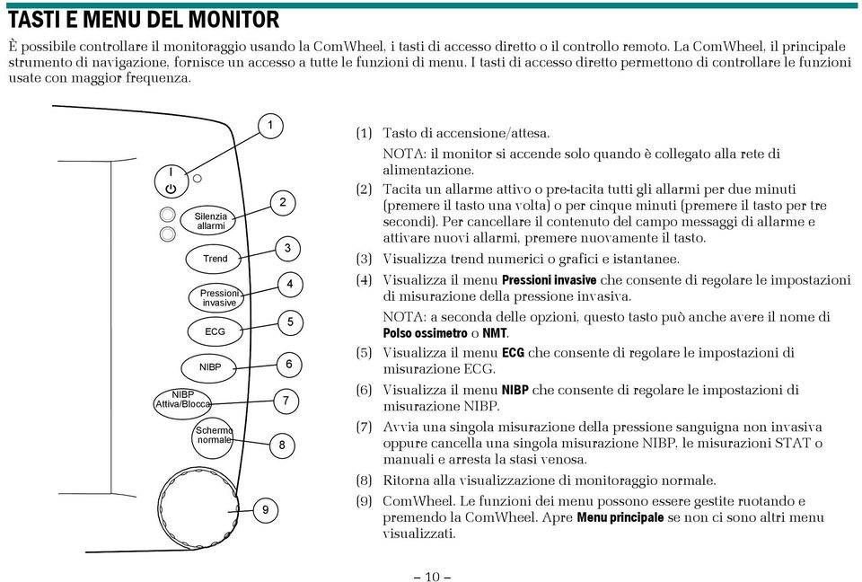 Silenzia allarmi Trend Pressioni invasive ECG NIBP NIBP Attiva/Blocca Schermo normale 1 2 3 4 5 6 7 8 9 (1) Tasto di accensione/attesa.