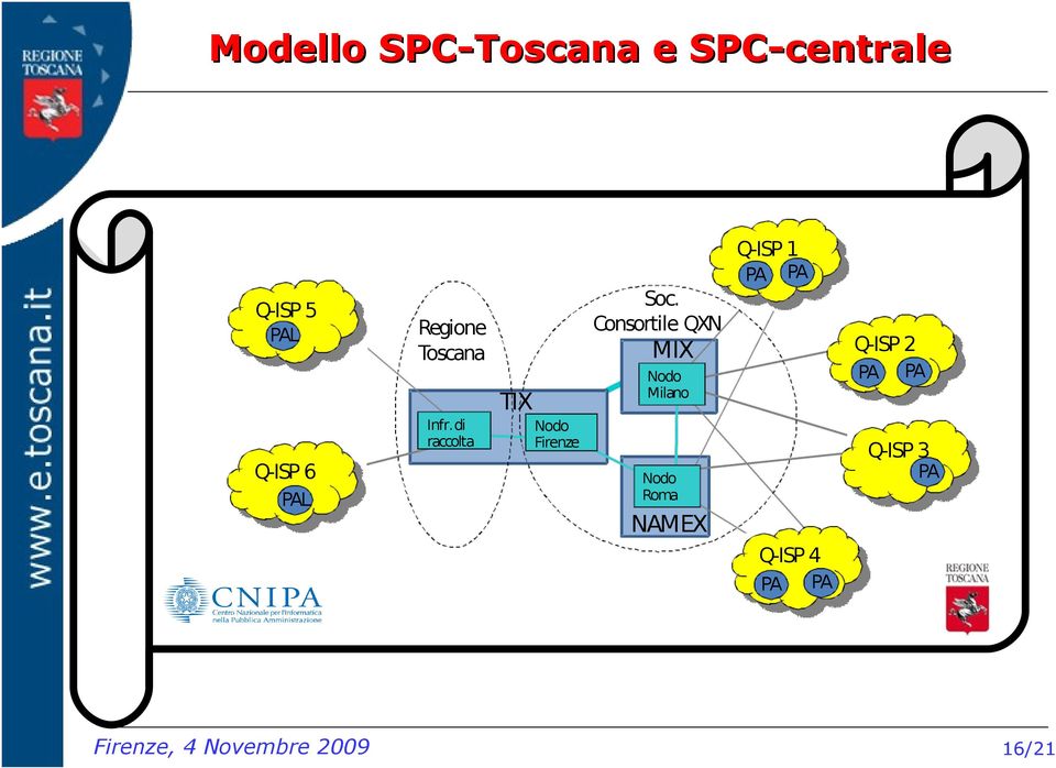 Consortile QXN Regione Toscana Q-ISP 6 PAL Q-ISP 2 MIX