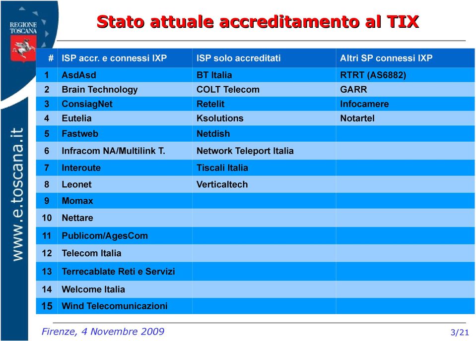 GARR 3 ConsiagNet Retelit Infocamere 4 Eutelia Ksolutions Notartel 5 Fastweb Netdish 6 Infracom NA/Multilink T.