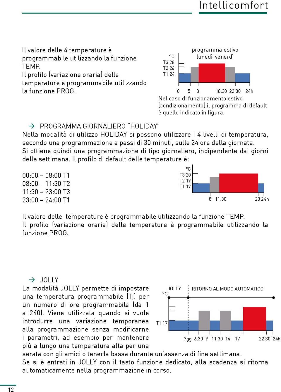 programma giornaliero holiday Nella modalità di utilizzo HOLIDAY si possono utilizzare i 4 livelli di temperatura, secondo una programmazione a passi di 30 minuti, sulle 24 ore della giornata.