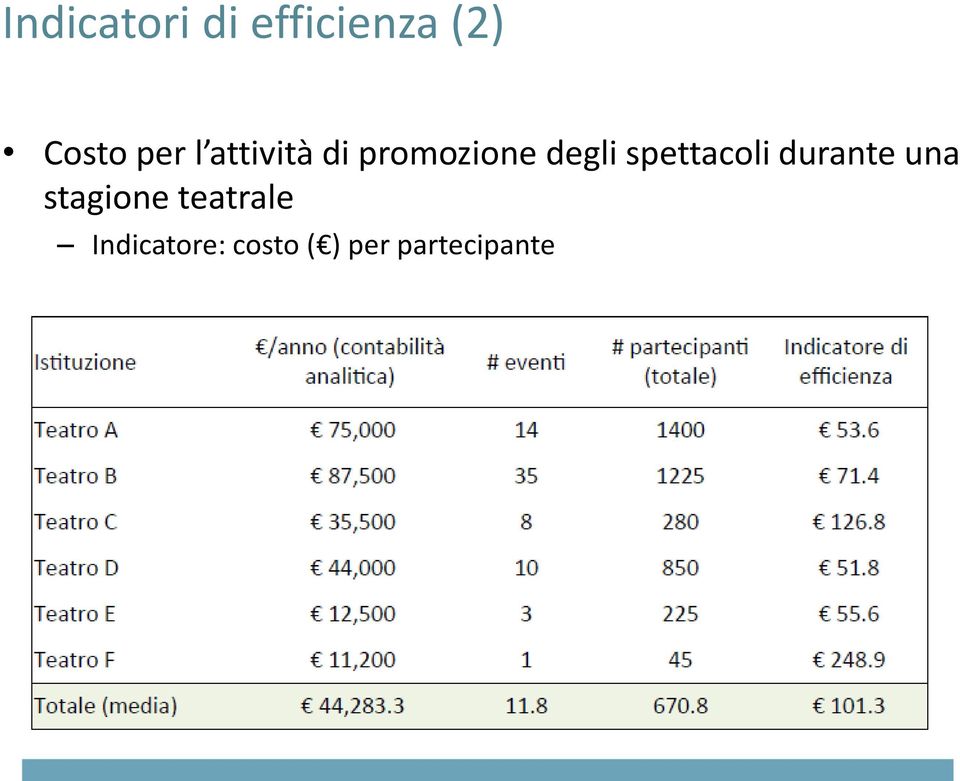 spettacoli durante una stagione