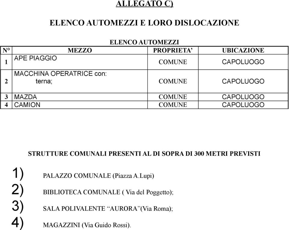 CAPOLUOGO STRUTTURE COMUNALI PRESENTI AL DI SOPRA DI 300 METRI PREVISTI 1) PALAZZO COMUNALE (Piazza A.