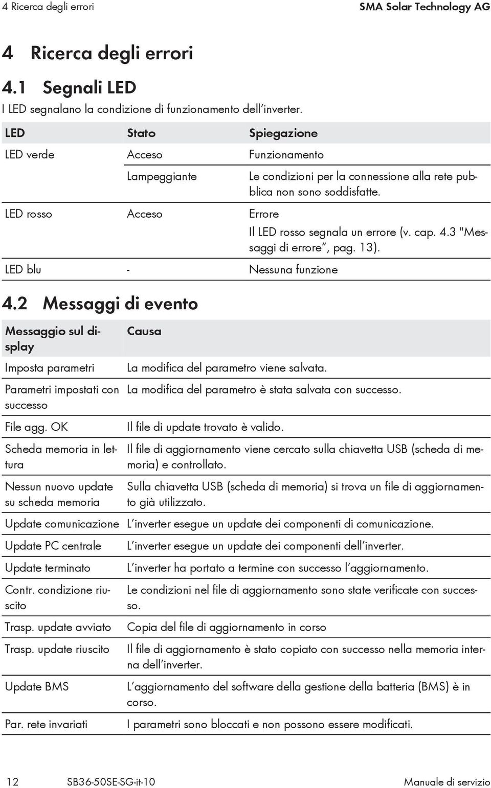 cap. 4.3 "Messaggi di errore, pag. 13). LED blu - Nessuna funzione 4.2 Messaggi di evento Messaggio sul display Imposta parametri Parametri impostati con successo File agg.