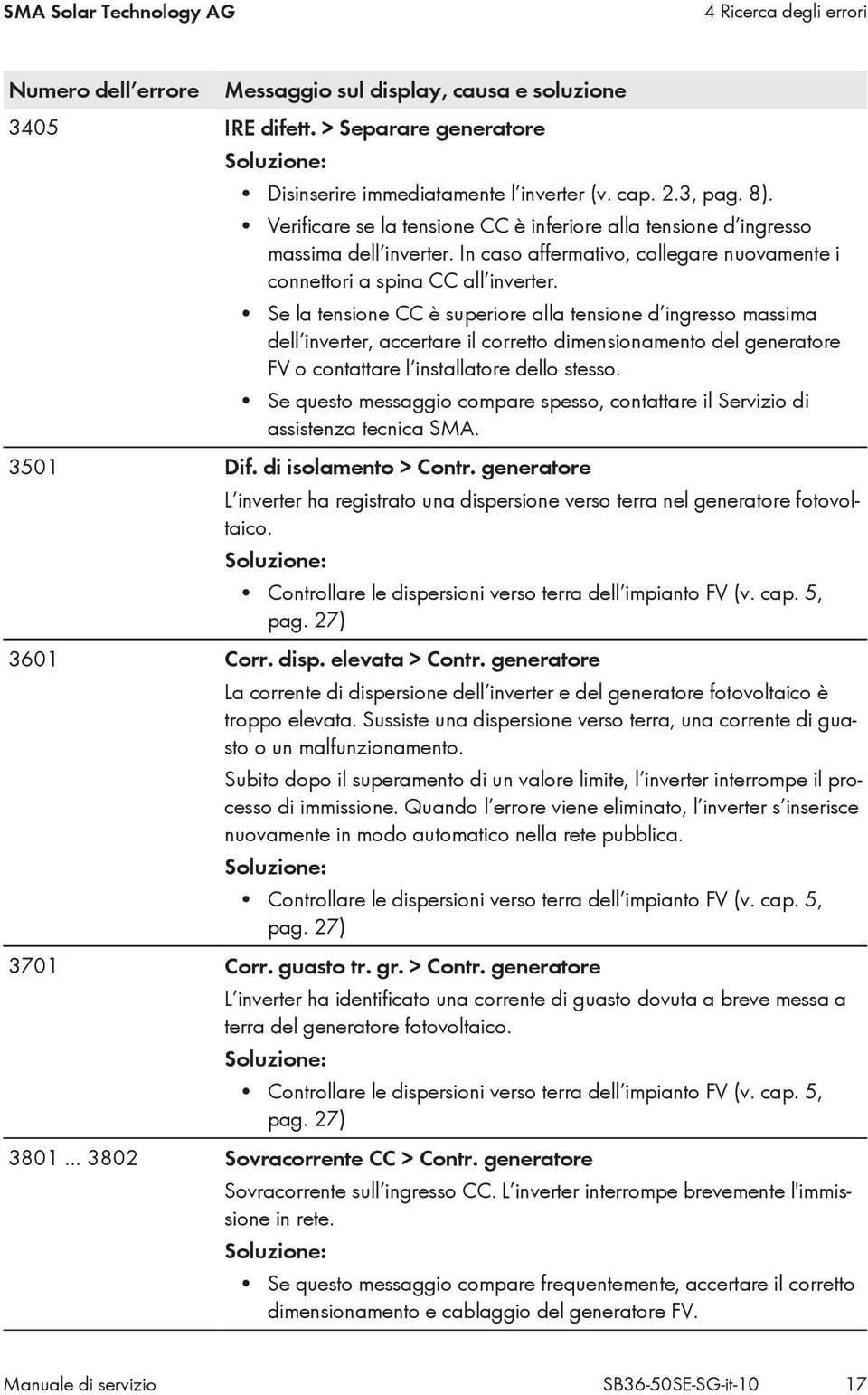 Se la tensione CC è superiore alla tensione d ingresso massima dell inverter, accertare il corretto dimensionamento del generatore FV o contattare l installatore dello stesso.