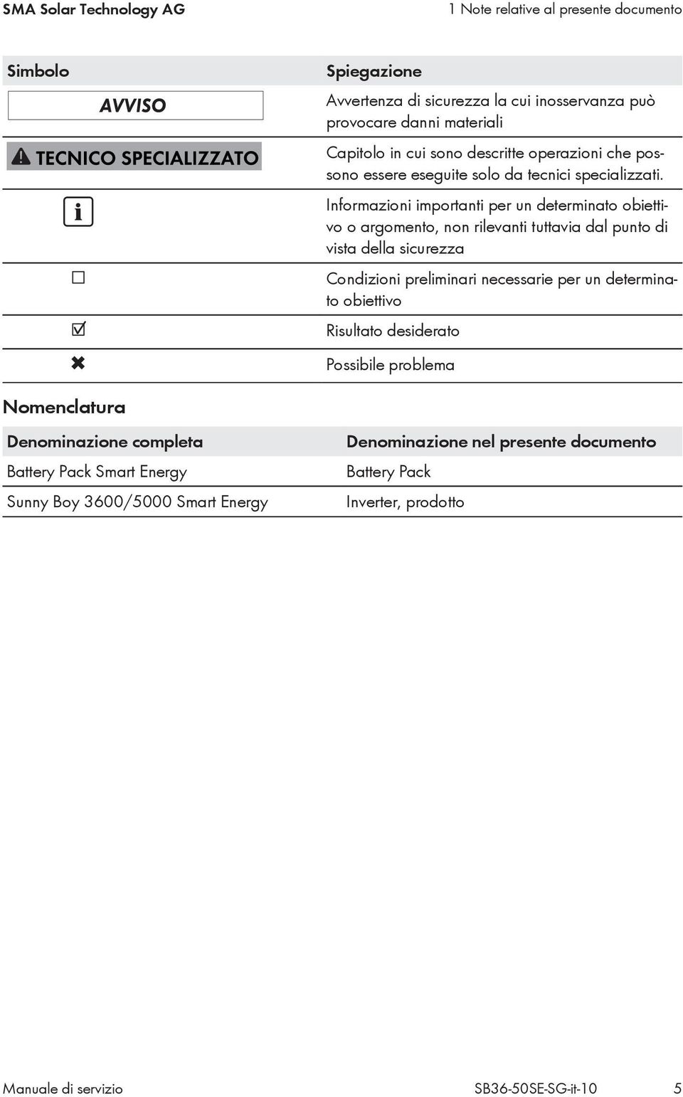 Informazioni importanti per un determinato obiettivo o argomento, non rilevanti tuttavia dal punto di vista della sicurezza Condizioni preliminari necessarie per un