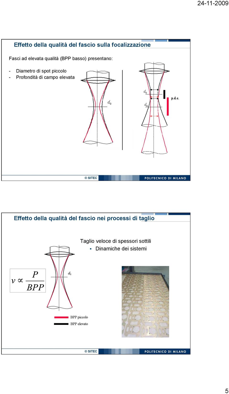 Profondità di campo elevata Effetto della qualità del fascio nei