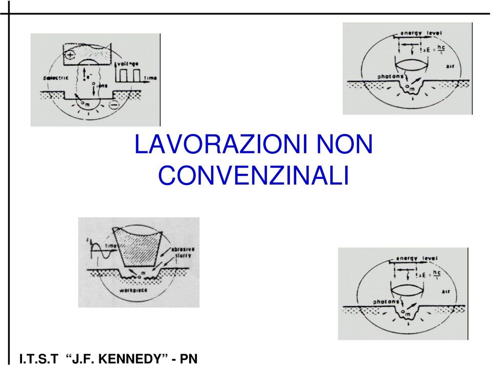 CONVENZINALI