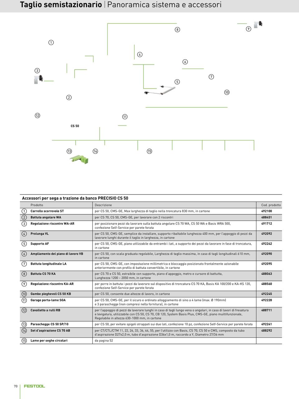 Regolazione riscontro WA-AR per posizionare pezzi da lavorare sulla battuta angolare CS 70 WA, CS 50 WA e Basis WRA 500, confezione Self-Service per parete forata Prolunga VL per CS 50, CMS-GE,