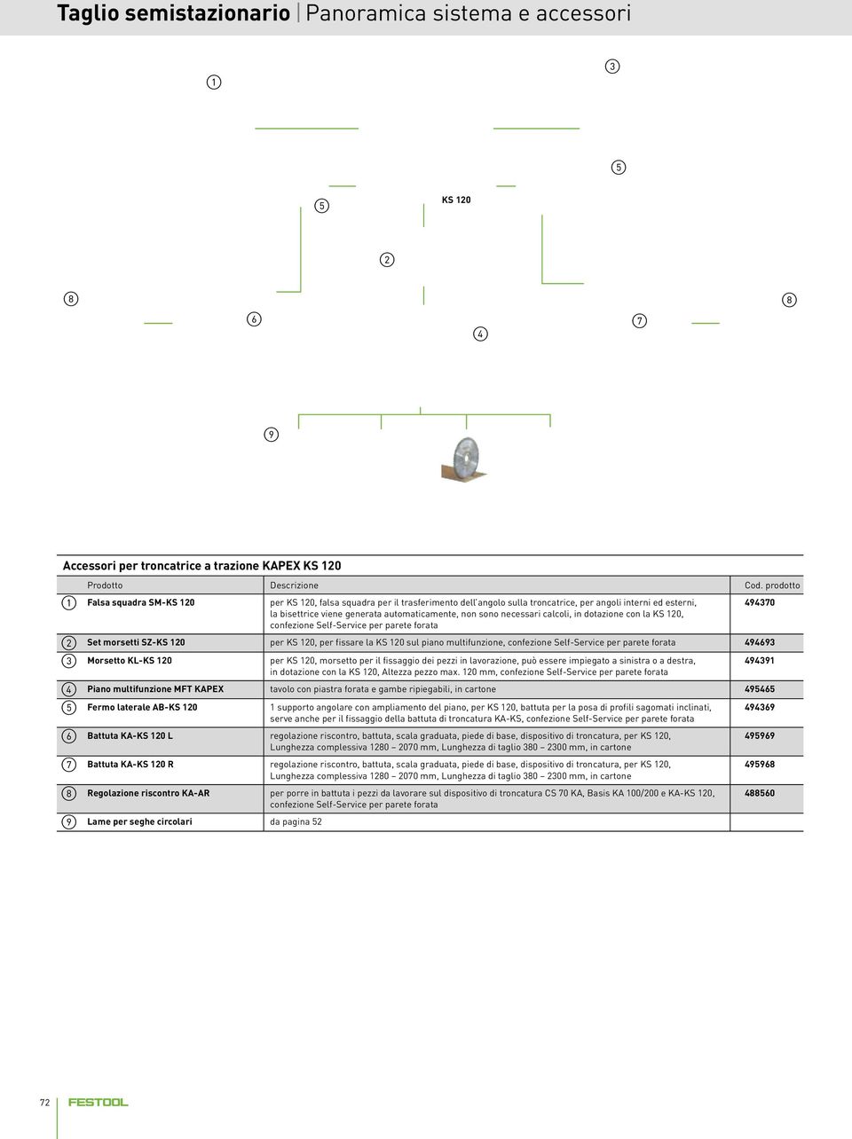 necessari calcoli, in dotazione con la KS 120, confezione Self-Service per parete forata Set morsetti SZ-KS 120 per KS 120, per fissare la KS 120 sul piano multifunzione, confezione Self-Service per