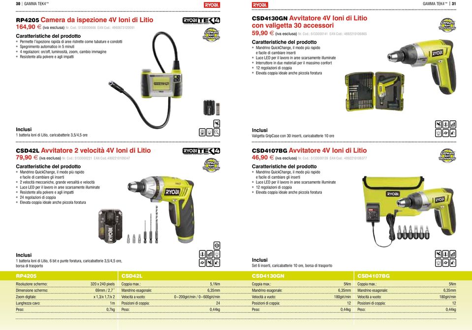 polvere e agli impatti CSD4130GN Avvitatore 4V Ioni di Litio con valigetta 30 accessori 59,90 e (iva esclusa) Nr. Cod.: 5133000141 EAN Cod.