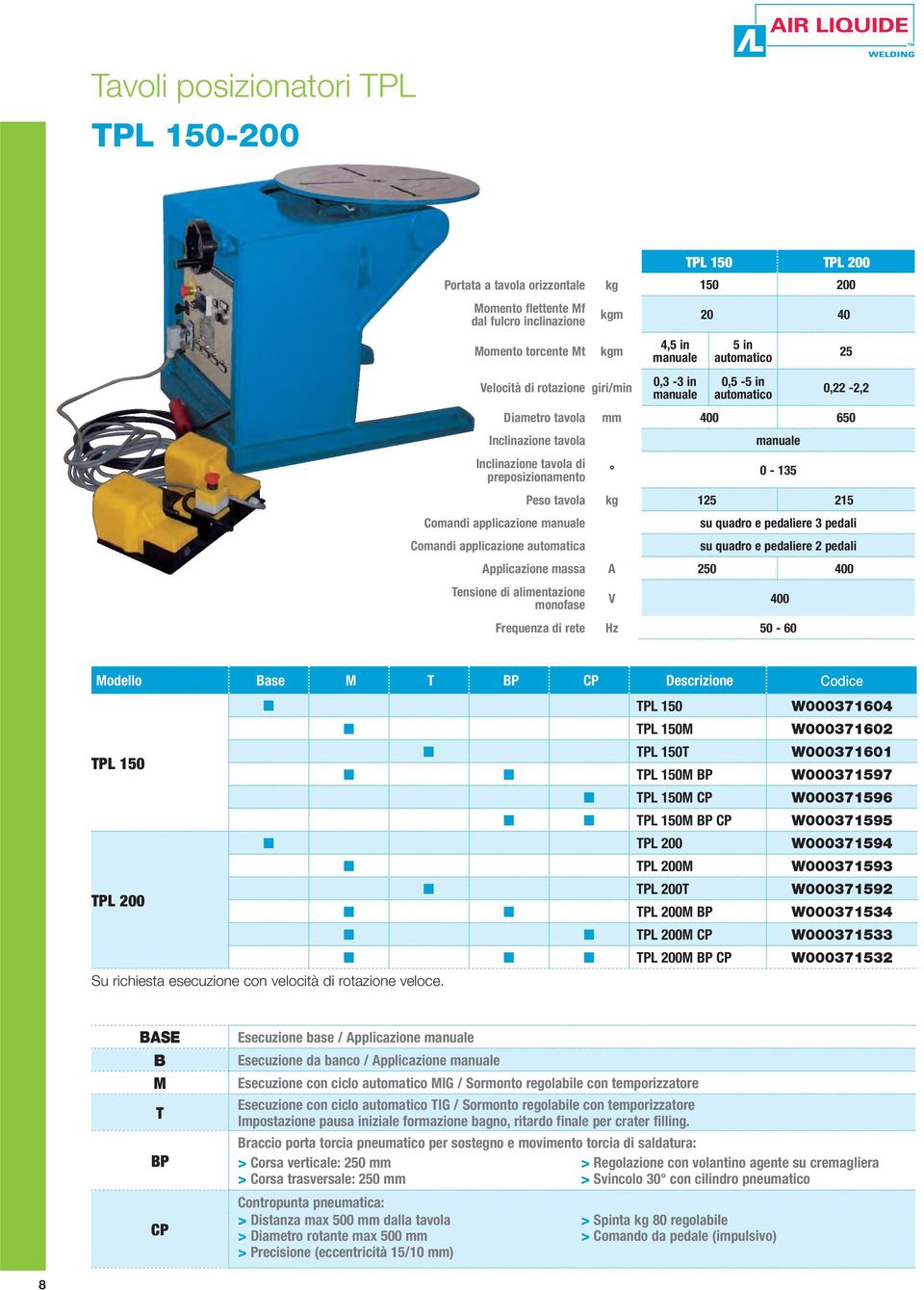 tavola kg 125 215 Comandi applicazione manuale su quadro e pedaliere 3 pedali Comandi applicazione automatica su quadro e pedaliere 2 pedali Applicazione massa A 250 400 Tensione di alimentazione