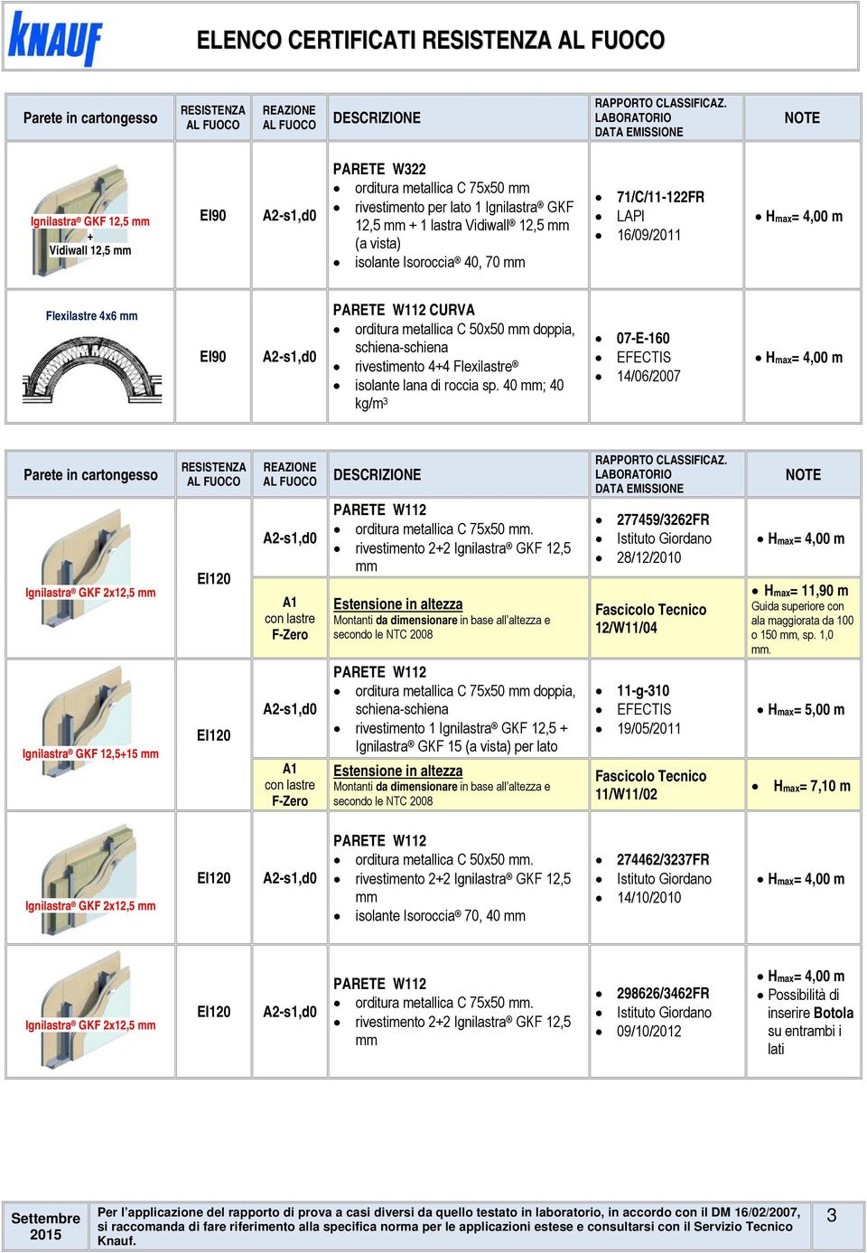 40 ; 40 kg/m 3 07E160 EFECTIS 14/06/2007 Ignilastra GKF 2x12,5 Ignilastra GKF 12,515 PARETE W112 orditura metallica C 75x50.