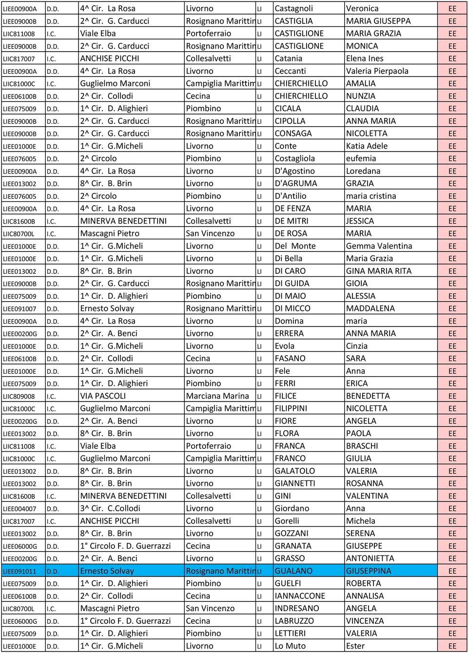 La Rosa Livorno LI Ceccanti Valeria Pierpaola EE LIIC81000C I.C. Guglielmo Marconi Campiglia MarittimaLI CHIERCHIELLO AMALIA EE LIEE06100B D.D. 2^ Cir.