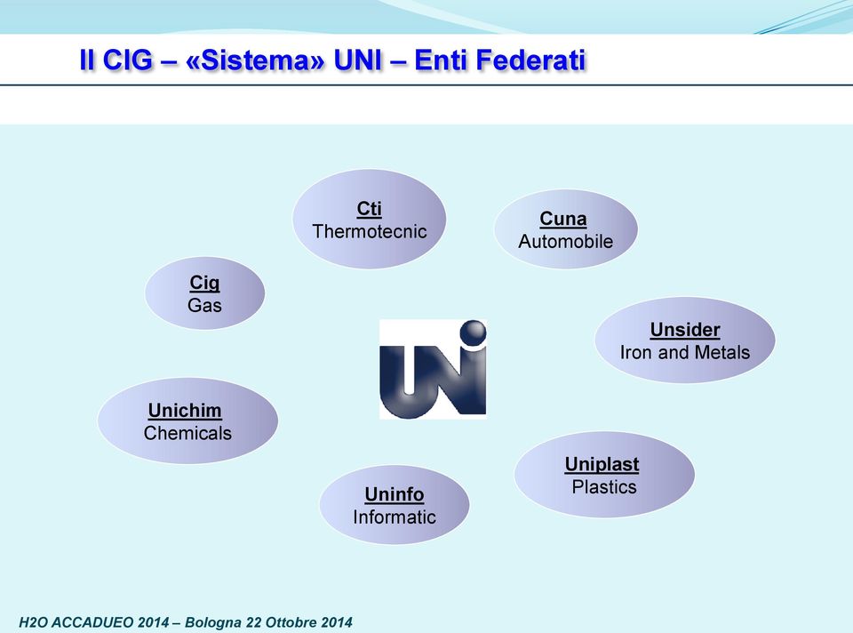 Unsider Iron and Metals Unichim