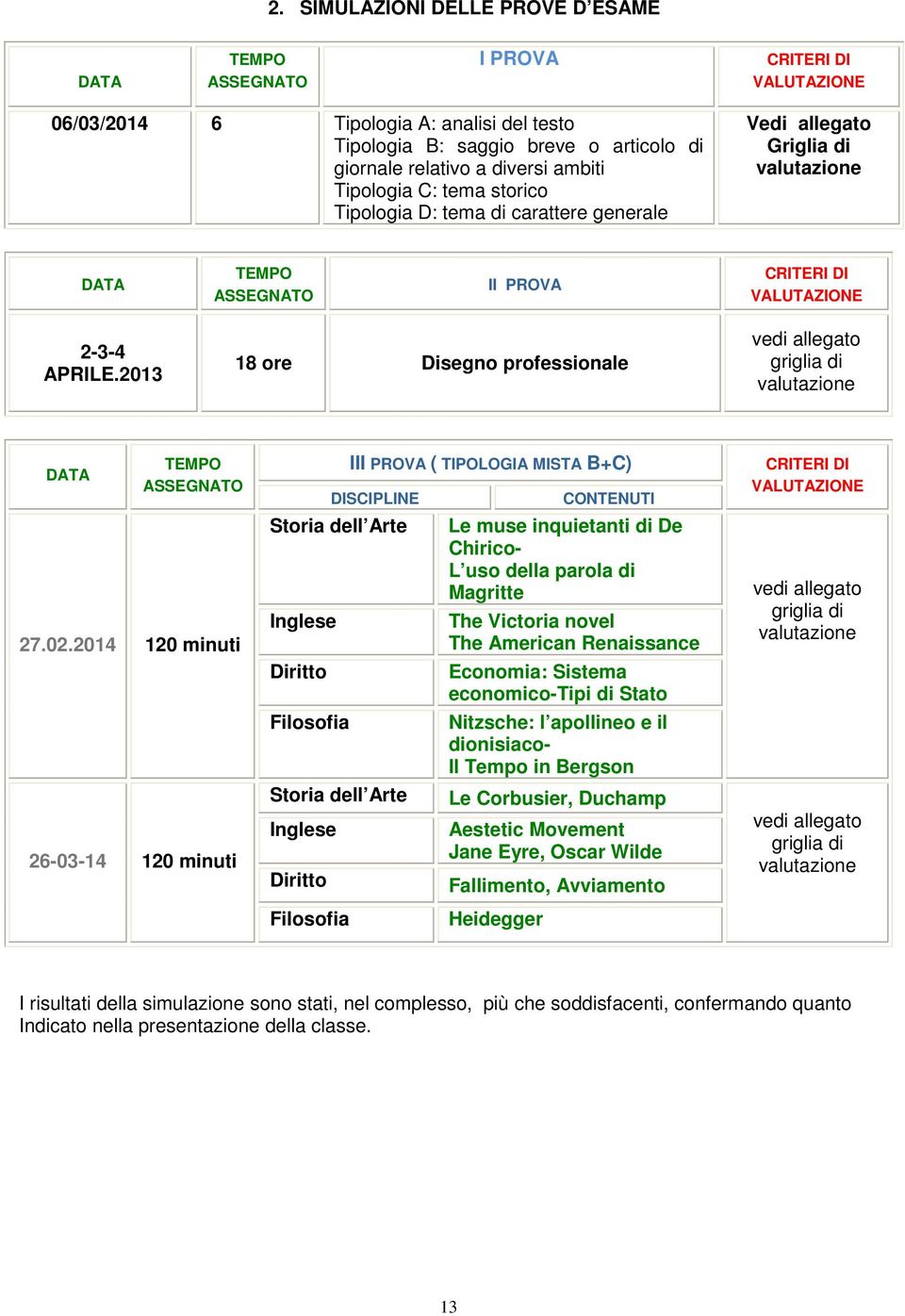 2013 18 ore Disegno professionale vedi allegato griglia di valutazione DATA TEMPO ASSEGNATO 27.02.