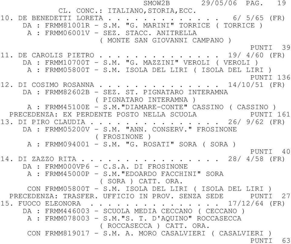 DI COSIMO ROSANNA.............. 14/10/51 (FR) DA : FRMM82602B - SEZ. ST. PIGNATARO INTERAMNA ( PIGNATARO INTERAMNA ) A : FRMM45100E - S.M."DIAMARE-CONTE" CASSINO ( CASSINO ) PRECEDENZA: EX PERDENTE POSTO NELLA SCUOLA PUNTI 161 13.