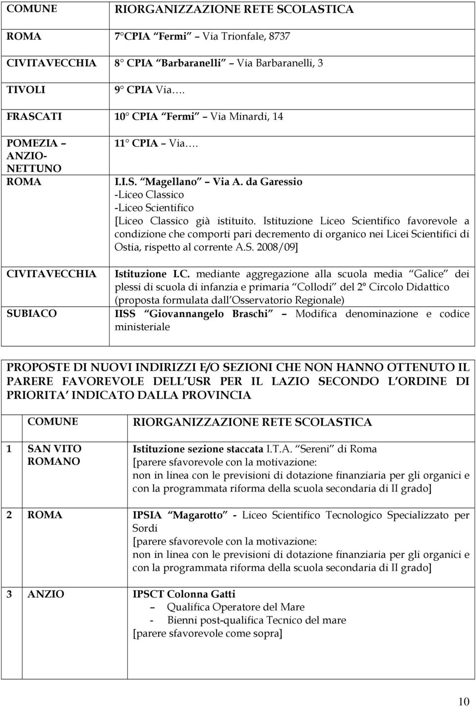 Istituzione Liceo Scientifico favorevole a condizione che comporti pari decremento di organico nei Licei Scientifici di Ostia, rispetto al corrente A.S. 2008/09] Istituzione I.C.