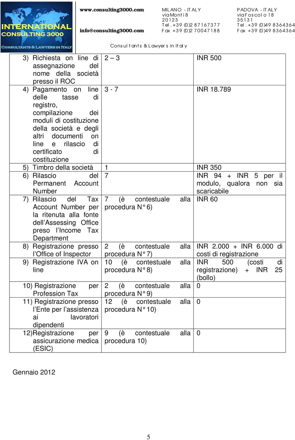 Rilascio del 7 INR 94 + INR 5 per il Permanent Account modulo, qualora non sia Number scaricabile 7) Rilascio del Tax 7 (è contestuale alla INR 6 Account Number per procedura N 6) la ritenuta alla