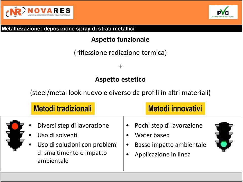 tradizionali Diversi step di lavorazione Uso di solventi Uso di soluzioni con problemi di smaltimento e