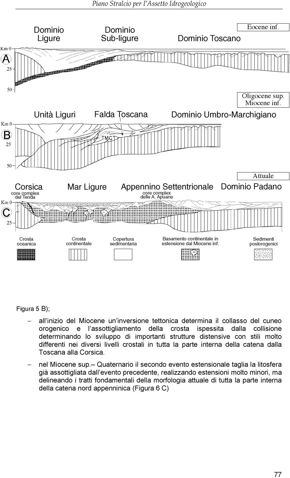 catena dalla Toscana alla Corsica. nel Miocene sup.