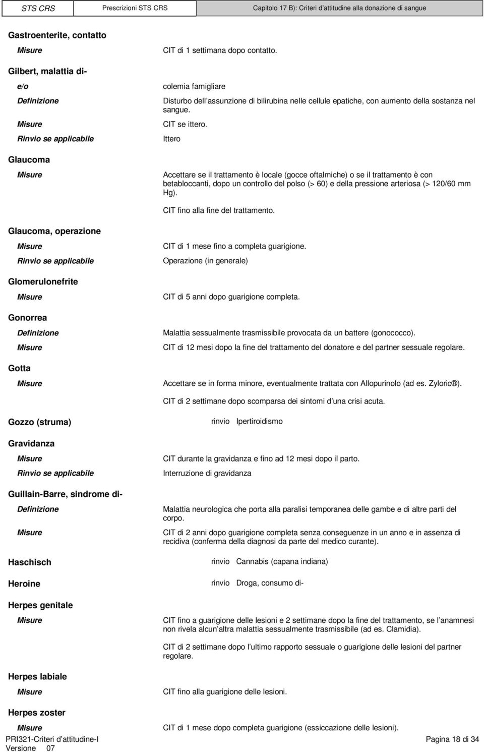 Ittero Glaucoma Accettare se il trattamento è locale (gocce oftalmiche) o se il trattamento è con betabloccanti, dopo un controllo del polso (> 60) e della pressione arteriosa (> 120/60 mm Hg).