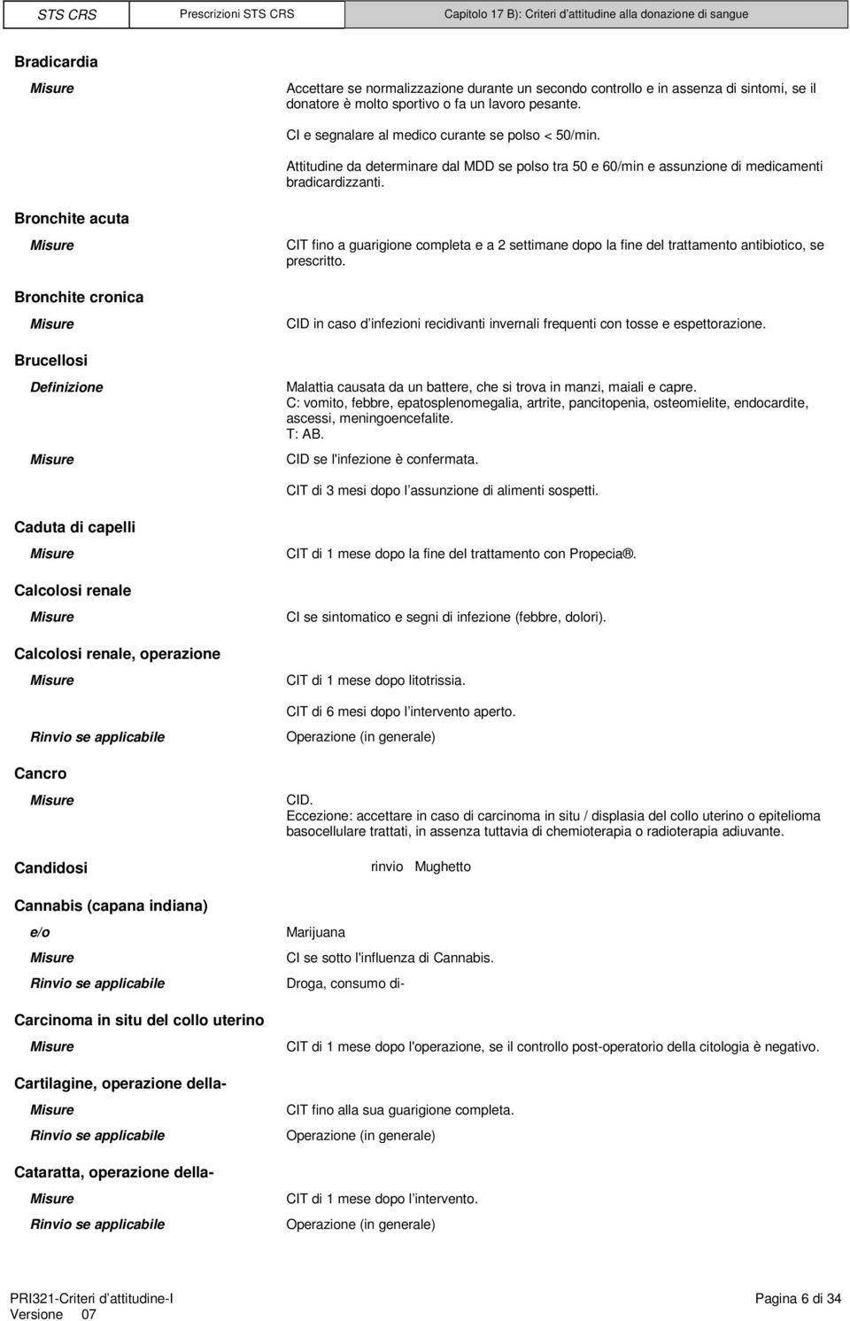 Bronchite acuta CIT fino a guarigione completa e a 2 settimane dopo la fine del trattamento antibiotico, se prescritto.