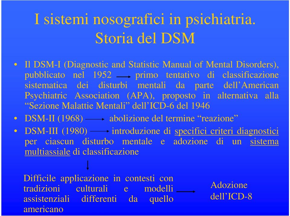 mentali da parte dell American Psychiatric Association (APA), proposto in alternativa alla Sezione Malattie Mentali dell ICD-6 del 1946 DSM-II (1968) abolizione del