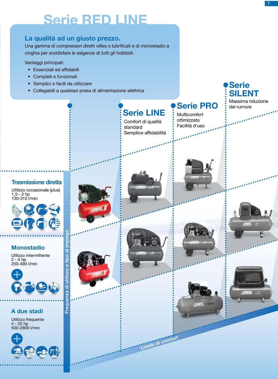 qualità standard Semplice affidabilità Serie PRO Multicomfort ottimizzato Facilità d'uso 7 Serie SILENT Massima riduzione del rumore Trasmissione diretta KAT Utilizzo occasionale