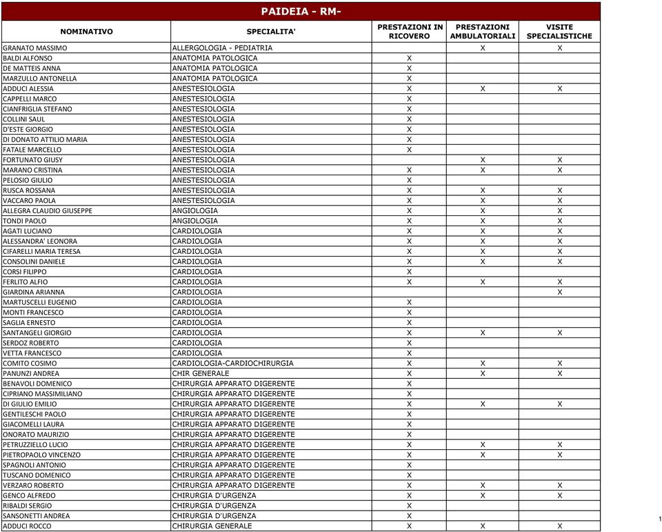 D'ESTE GIORGIO ANESTESIOLOGIA X DI DONATO ATTILIO MARIA ANESTESIOLOGIA X FATALE MARCELLO ANESTESIOLOGIA X FORTUNATO GIUSY ANESTESIOLOGIA X X MARANO CRISTINA ANESTESIOLOGIA X X X PELOSIO GIULIO