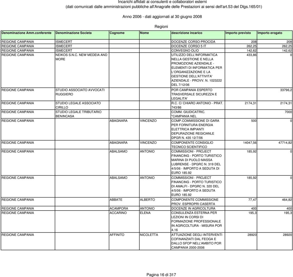 DELL'INFORMATICA NELLA GESTIONE E NELLA PROMOZIONE AZIENDALE - ELEMENTI DI INFORMATICA PER L'ORGANIZZAZIONE E LA GESTIONE DELL'ATTIVITA' AZIENDALE - PROVV. N. 1023222 DEL 7/12/06 POR CAMPANIA ESPERTO TRASVERSALE SICUREZZA E LEGALITA' R.