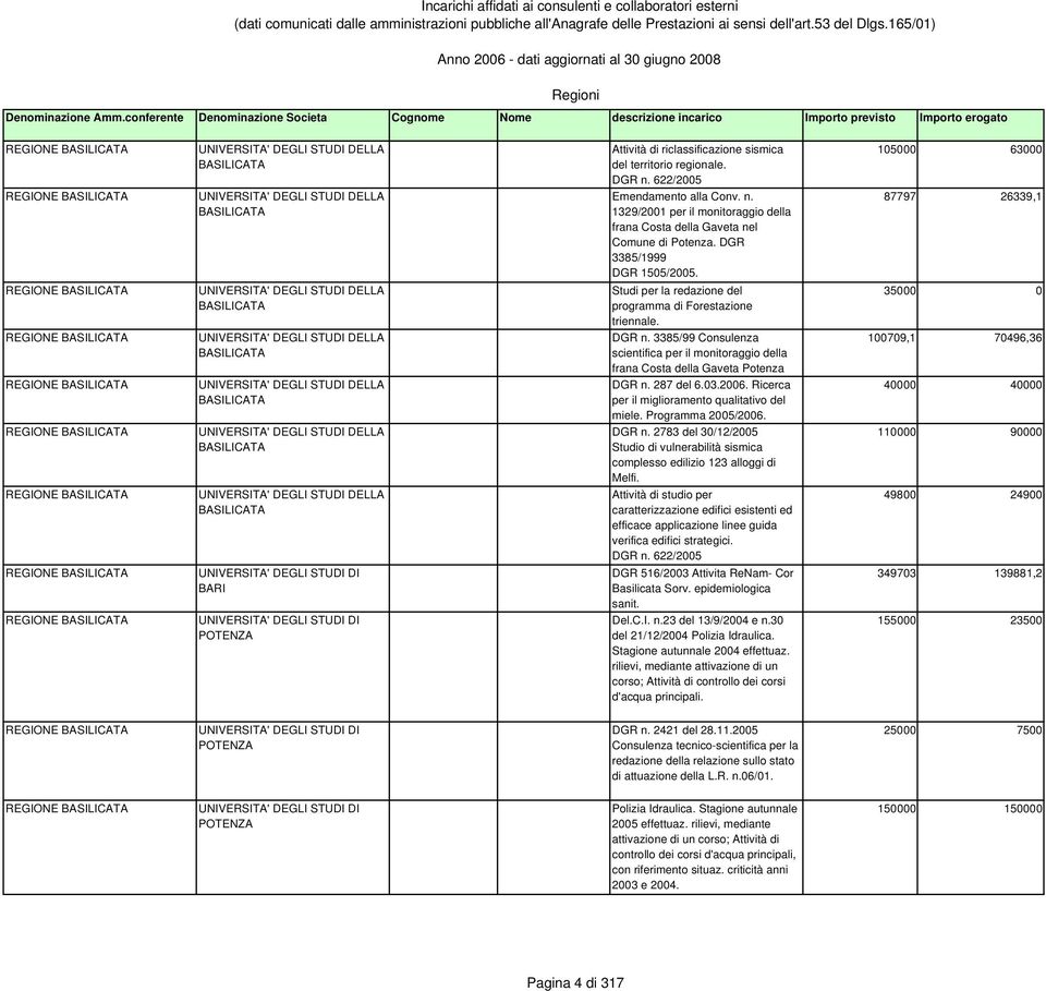 105000 63000 87797 26339,1 REGIONE BASILICATA REGIONE BASILICATA REGIONE BASILICATA REGIONE BASILICATA UNIVERSITA' DEGLI STUDI DELLA BASILICATA UNIVERSITA' DEGLI STUDI DELLA BASILICATA UNIVERSITA'