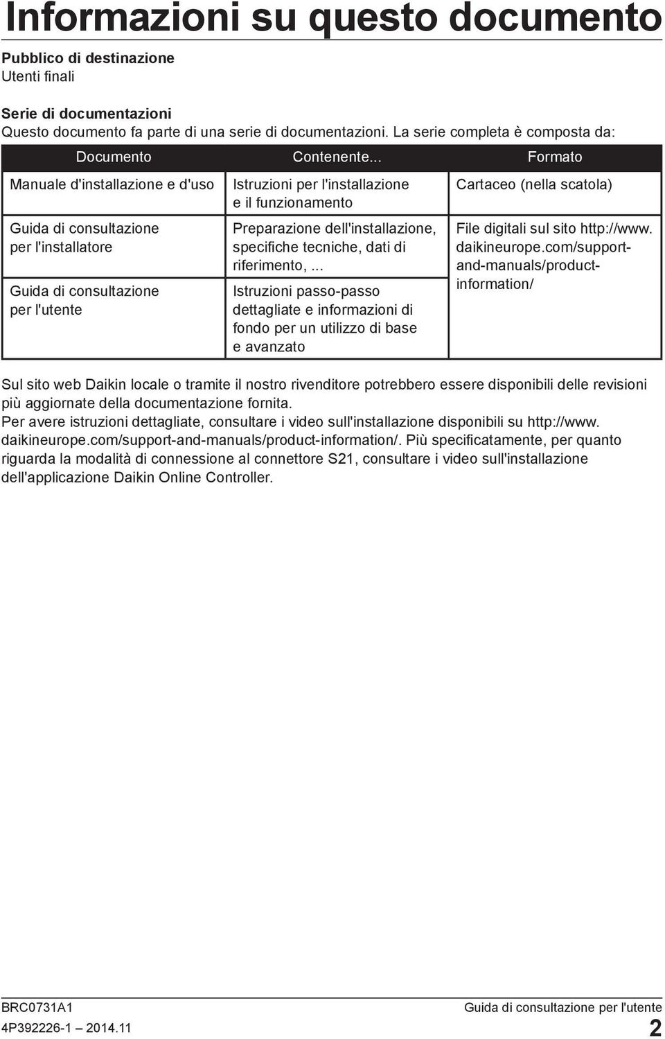 .. Formato Manuale d'installazione e d'uso Guida di consultazione per l'installatore Guida di consultazione per l'utente Istruzioni per l'installazione e il funzionamento Preparazione