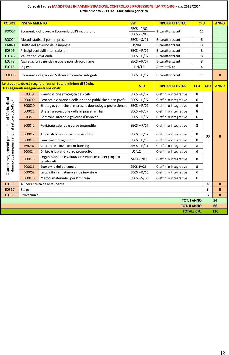 del lavoro e Economia dell innovazione SECS - P/02 SECS - P/01 B-caratterizzanti 12 I EC0024 Metodi statistici per l'impresa SECS S/01 B-caratterizzanti 6 I EA049 Diritto del governo delle imprese