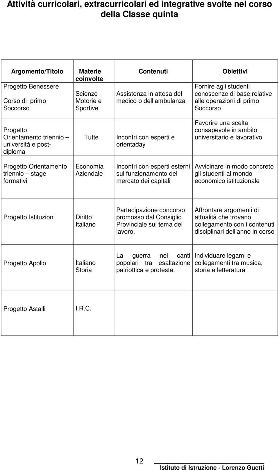 postdiploma Tutte Incontri con esperti e orientaday Favorire una scelta consapevole in ambito universitario e lavorativo Progetto Orientamento triennio stage formativi Economia Aziendale Incontri con