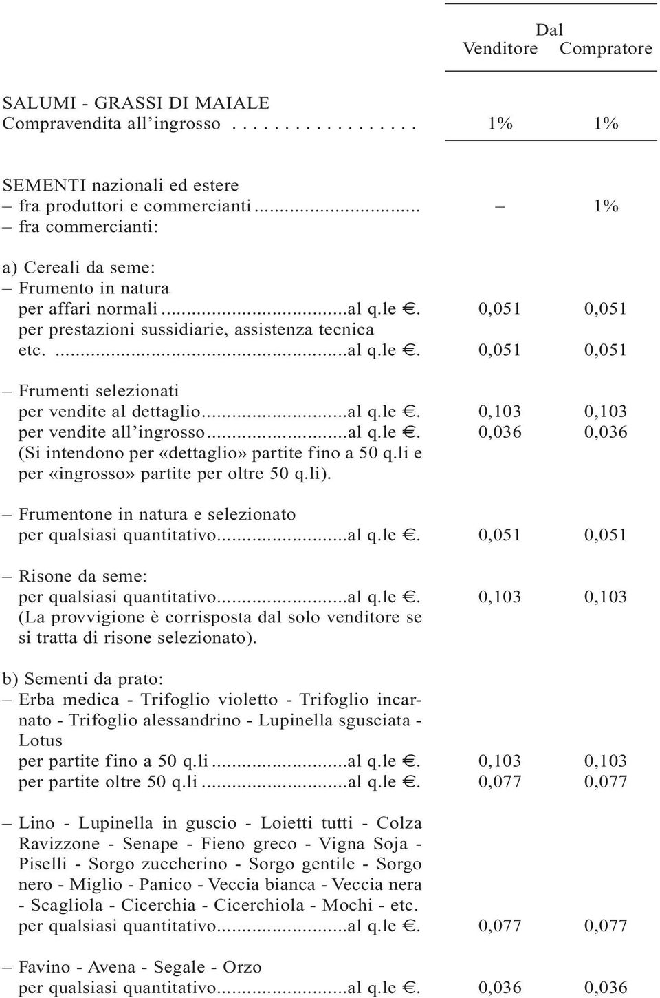 ..al q.le. per vendite all ingrosso...al q.le. (Si intendono per «dettaglio» partite fino a 50 q.li e per «ingrosso» partite per oltre 50 q.li).