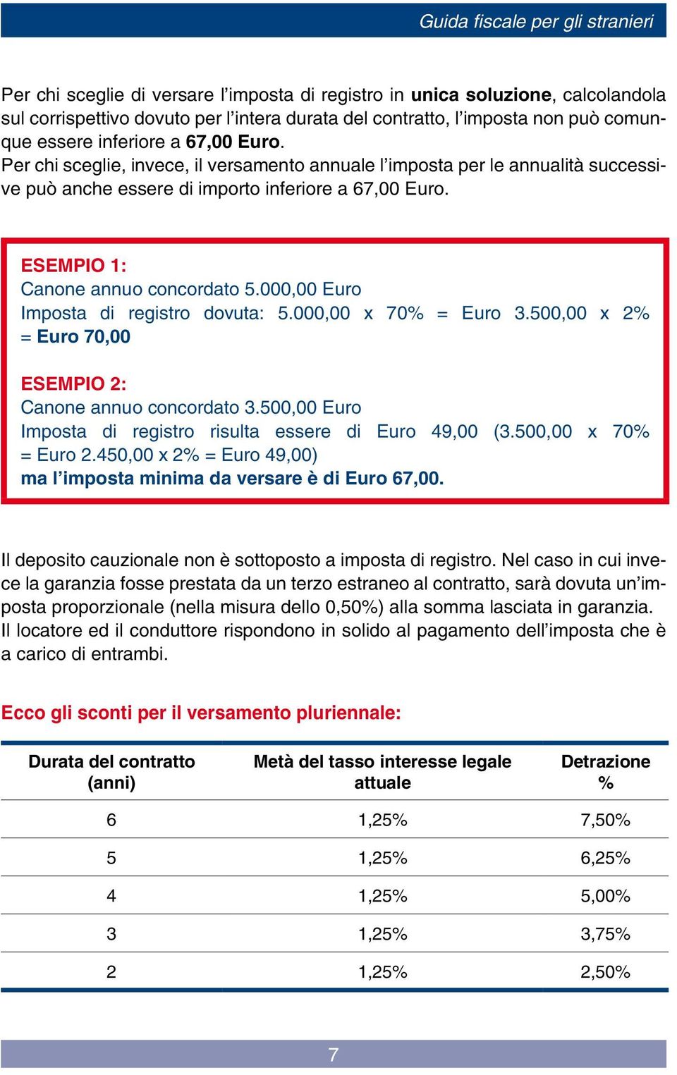 000,00 Euro Imposta di registro dovuta: 5.000,00 x 70% = Euro 3.500,00 x 2% = Euro 70,00 ESEMPIO 2: Canone annuo concordato 3.500,00 Euro Imposta di registro risulta essere di Euro 49,00 (3.