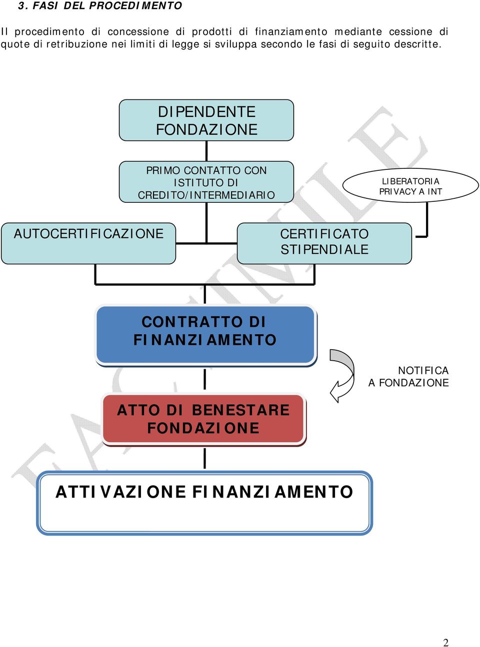 DIPENDENTE FONDAZIONE PRIMO CONTATTO CON ISTITUTO DI CREDITO/INTERMEDIARIO LIBERATORIA PRIVACY A INT