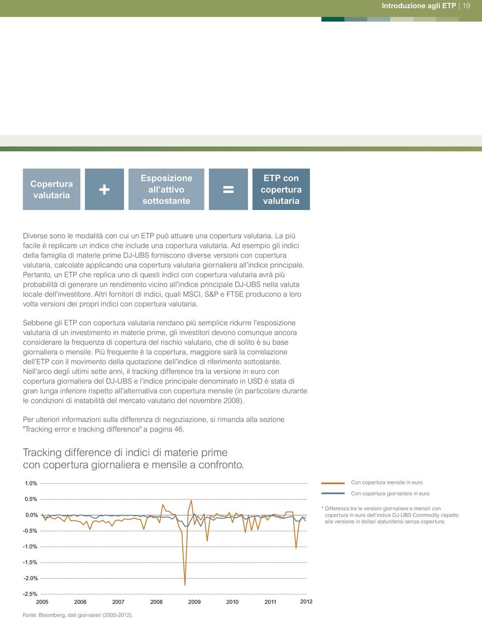 Ad esempio gli indici della famiglia di materie prime DJ-UBS forniscono diverse versioni con copertura valutaria, calcolate applicando una copertura valutaria giornaliera all indice principale.