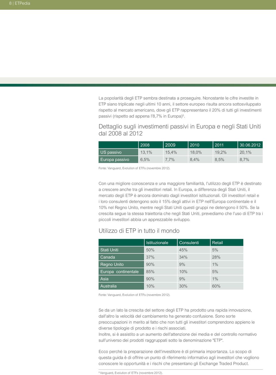 gli investimenti passivi (rispetto ad appena l 8,7% in Europa) 5. Dettaglio sugli investimenti passivi in Europa e negli Stati Uniti dal 2008 al 2012 2008 2009 2010 2011 30.06.